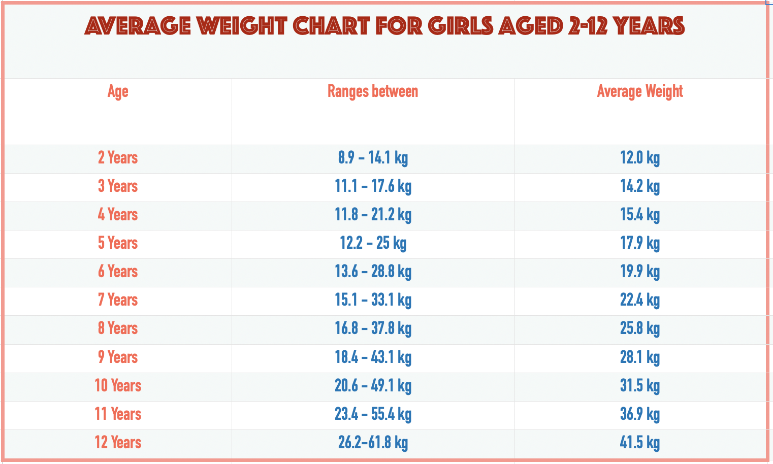 Średni wzrost i waga dziewczyny