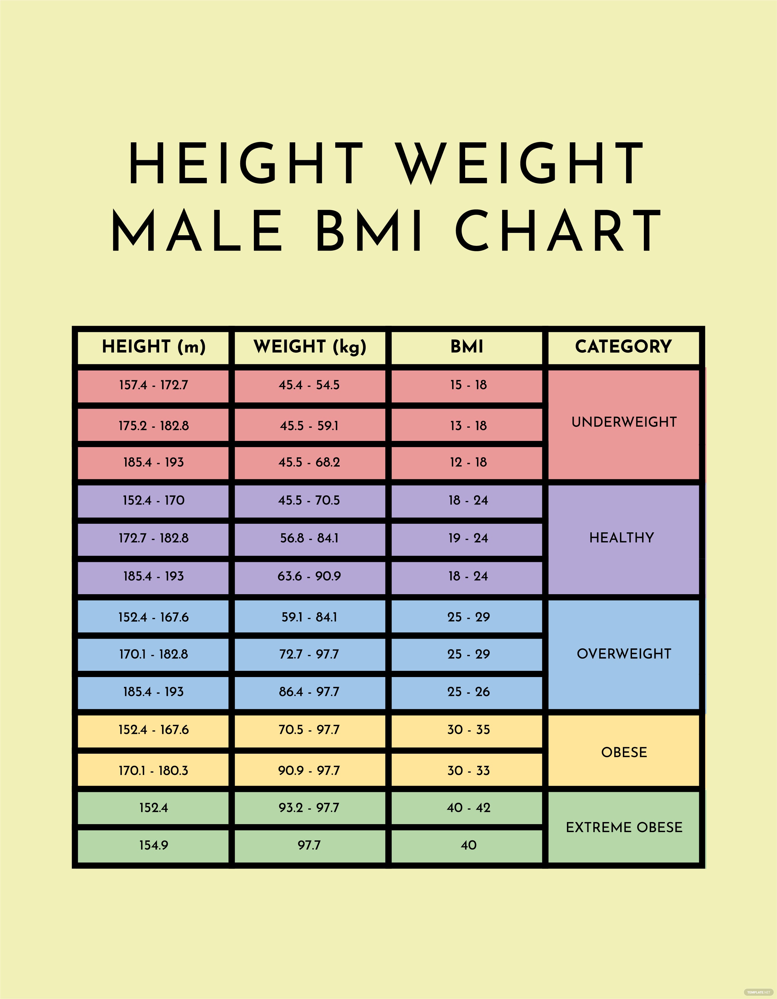 Średnia waga 18-letniego mężczyzny