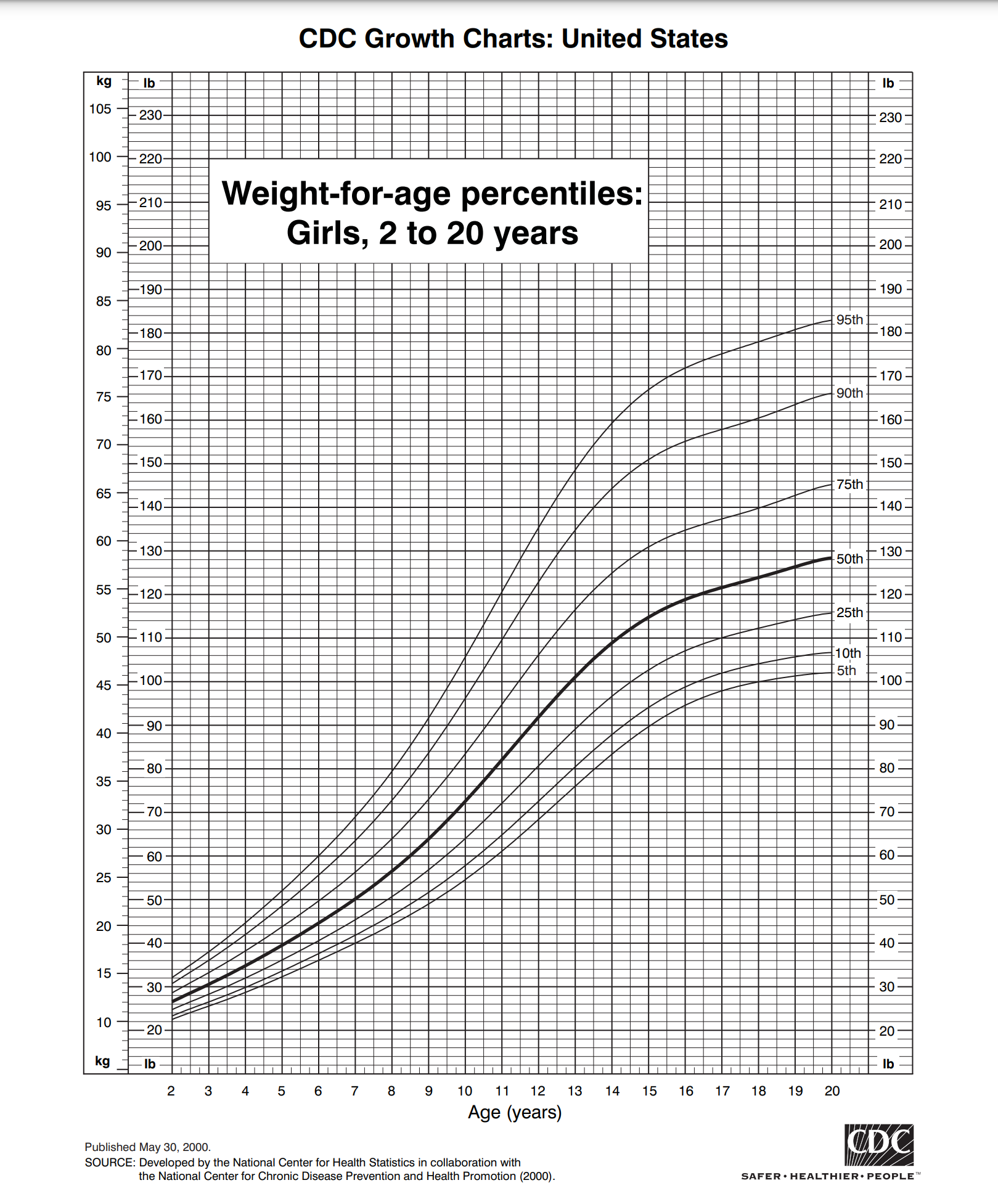 Średnia waga 17-letniego mężczyzny