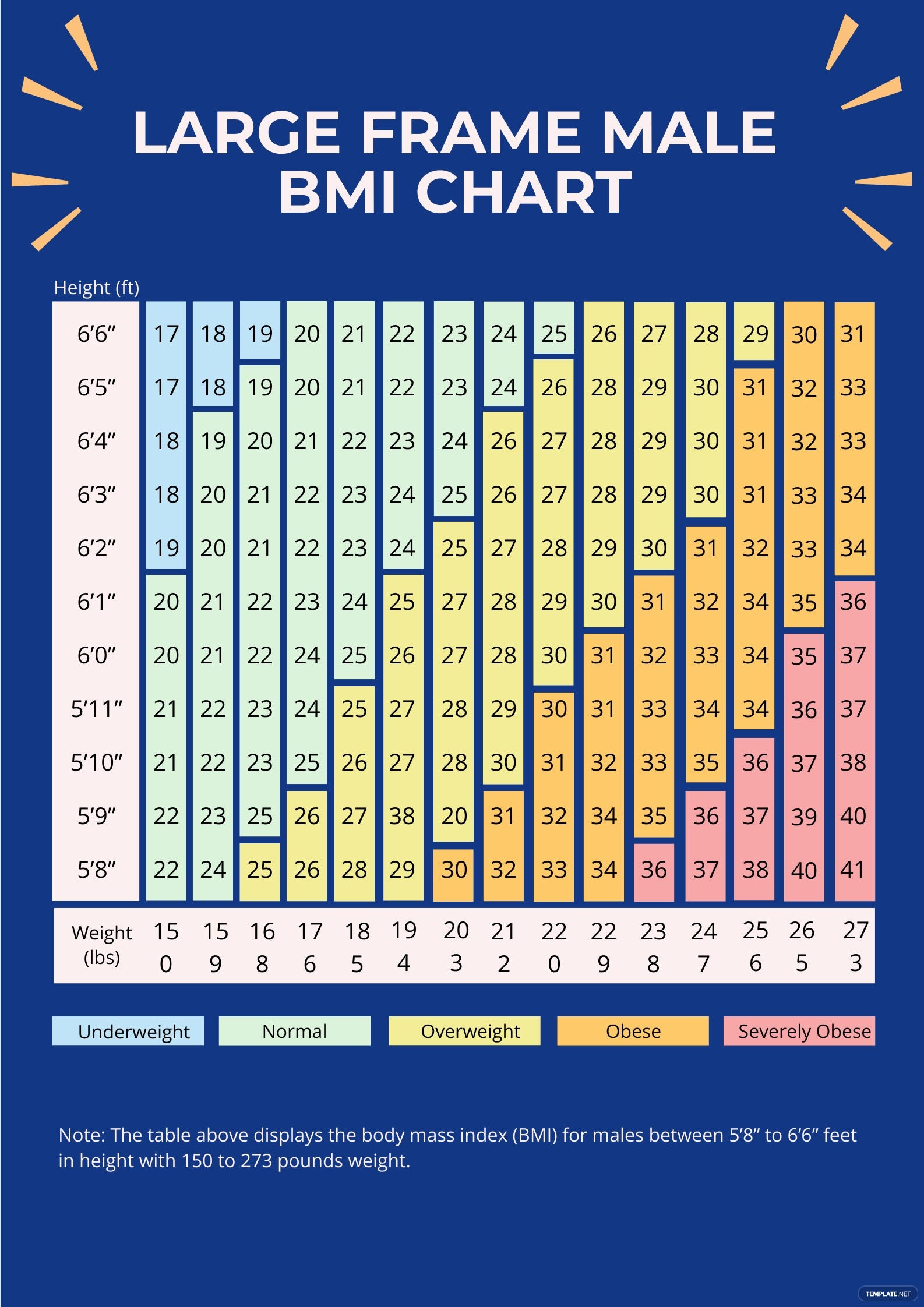 Wykres Bmi dla mężczyzn