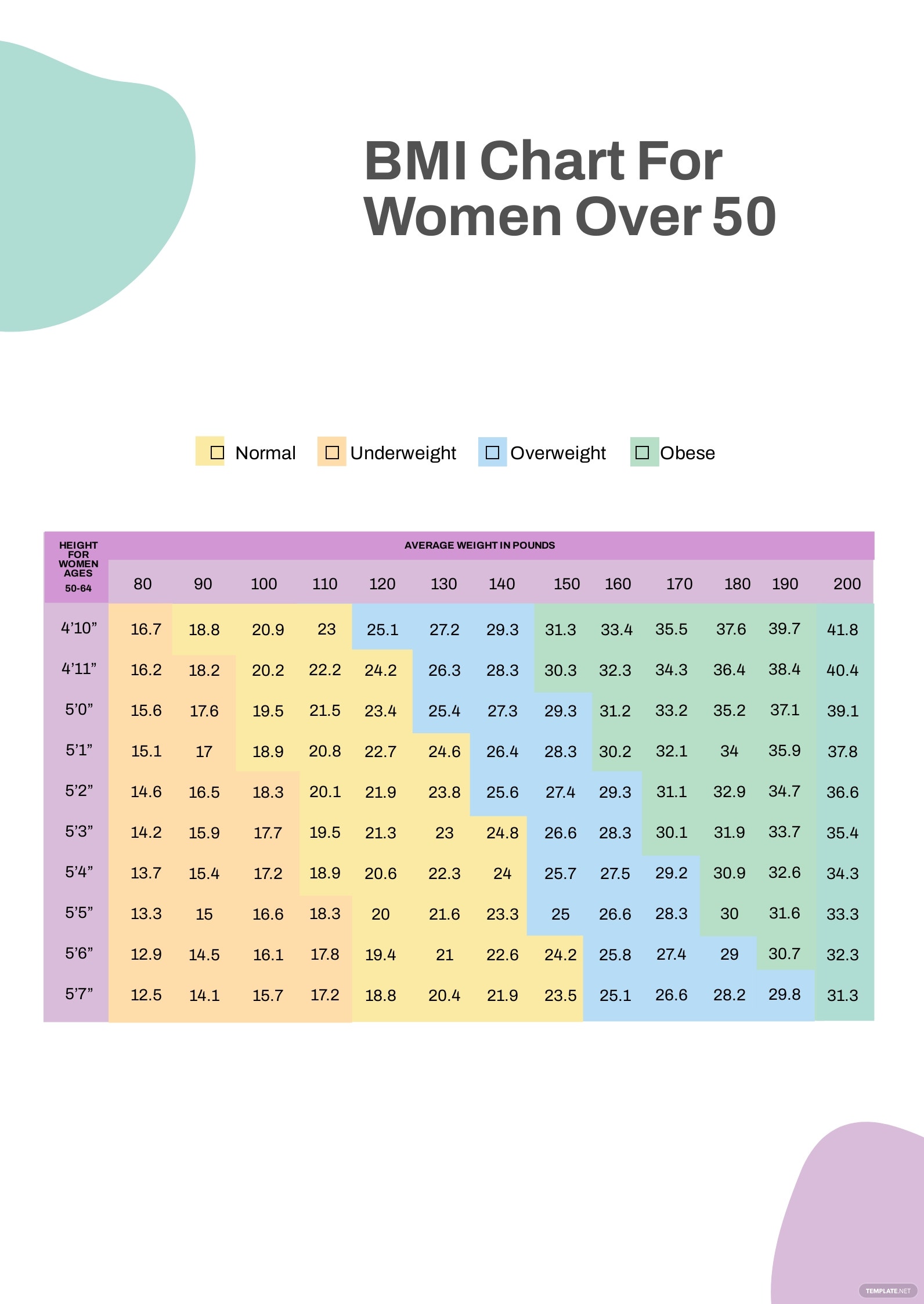 Wykres Bmi wiek kobiet