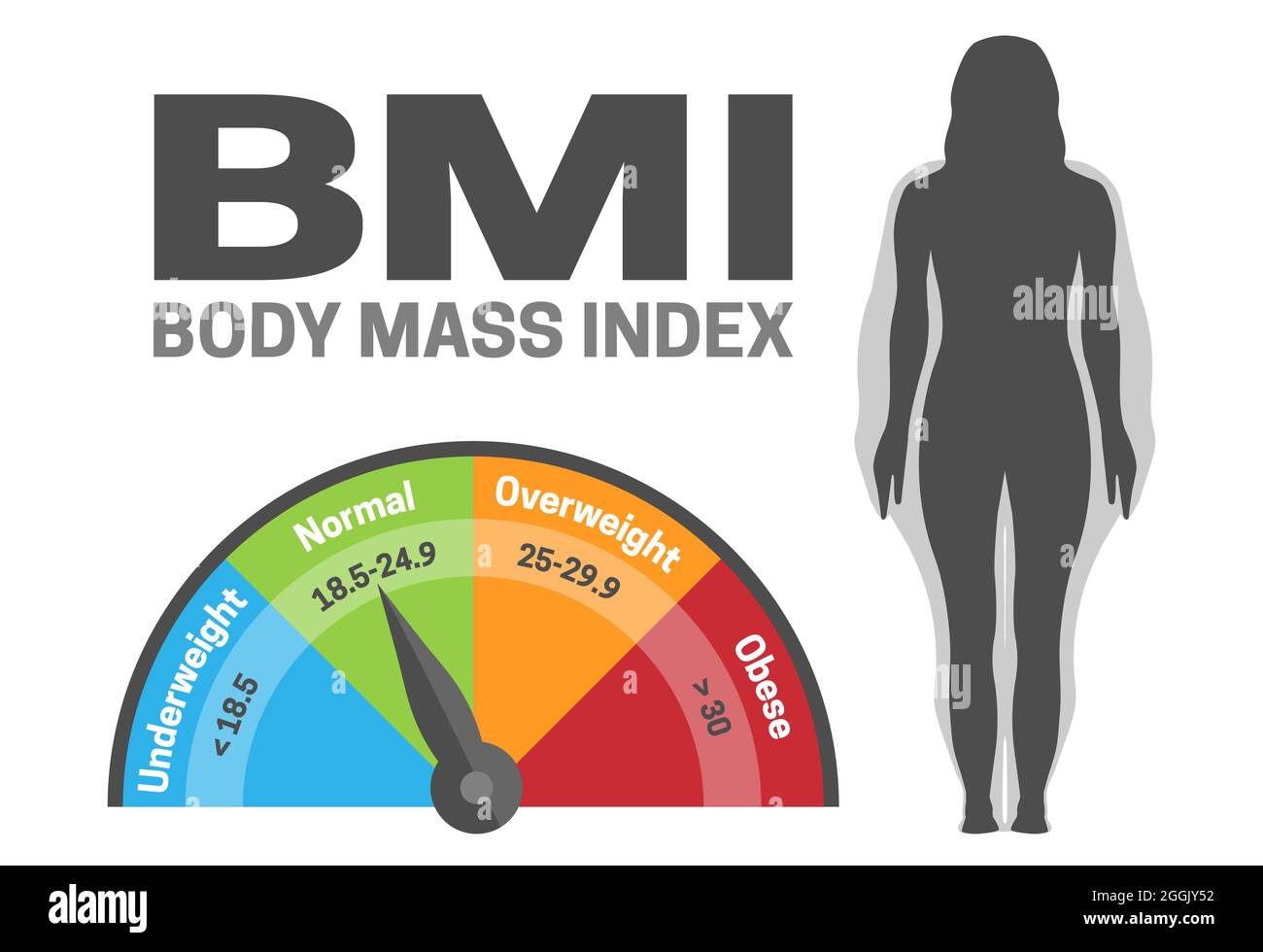 Wskaźnik masy ciała