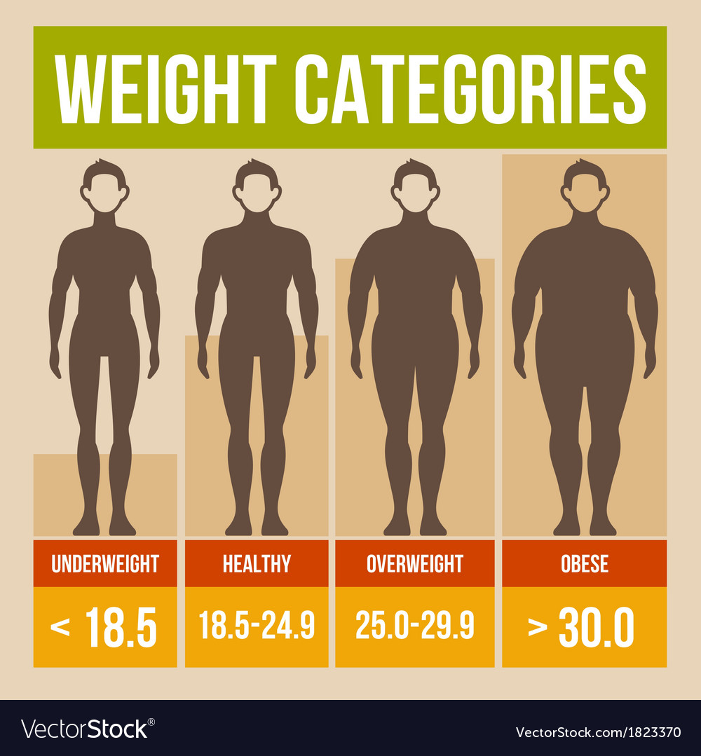 Wskaźnik masy ciała