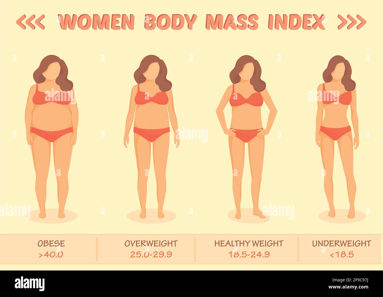 Wskaźnik masy ciała kobiety