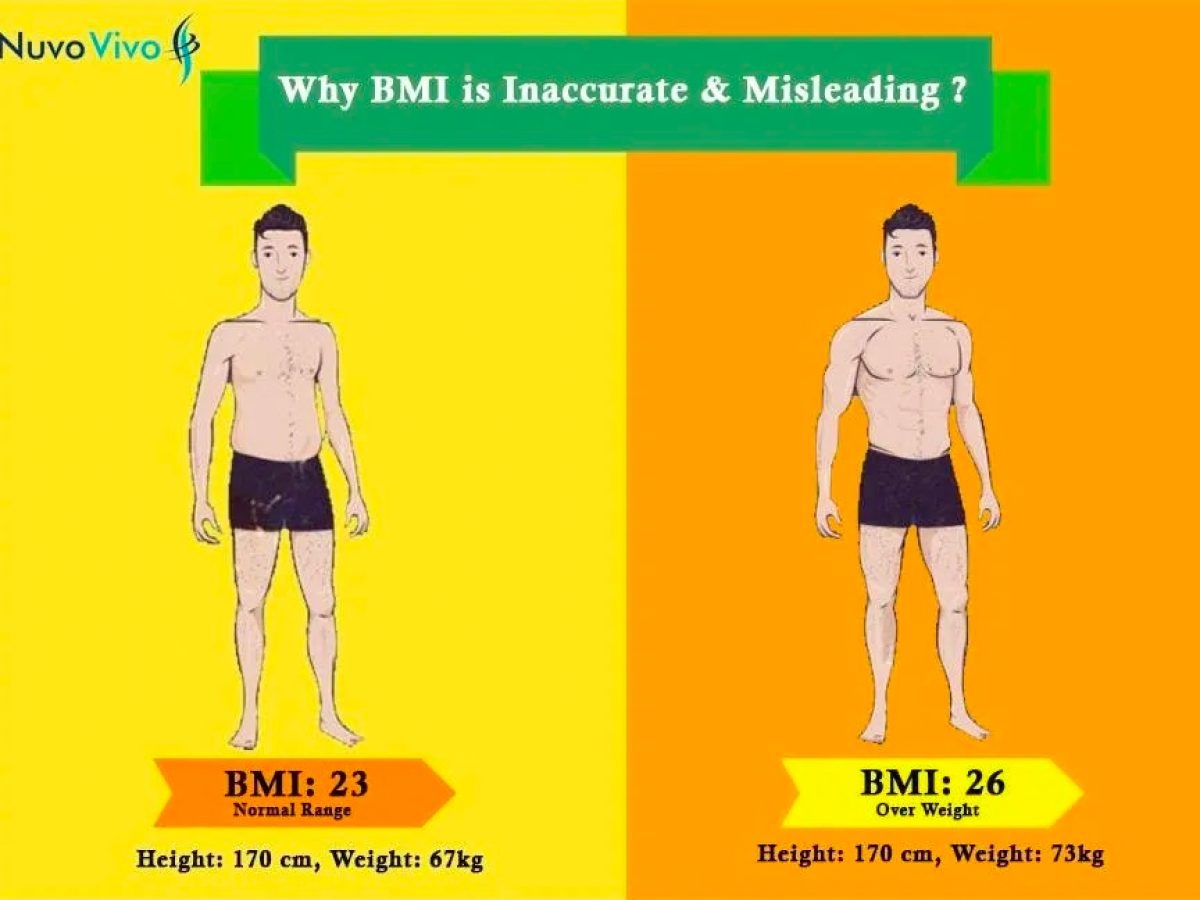 Jest Bmi 26 Dobry