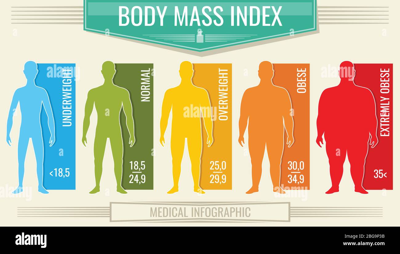 Skala otyłości u mężczyzn