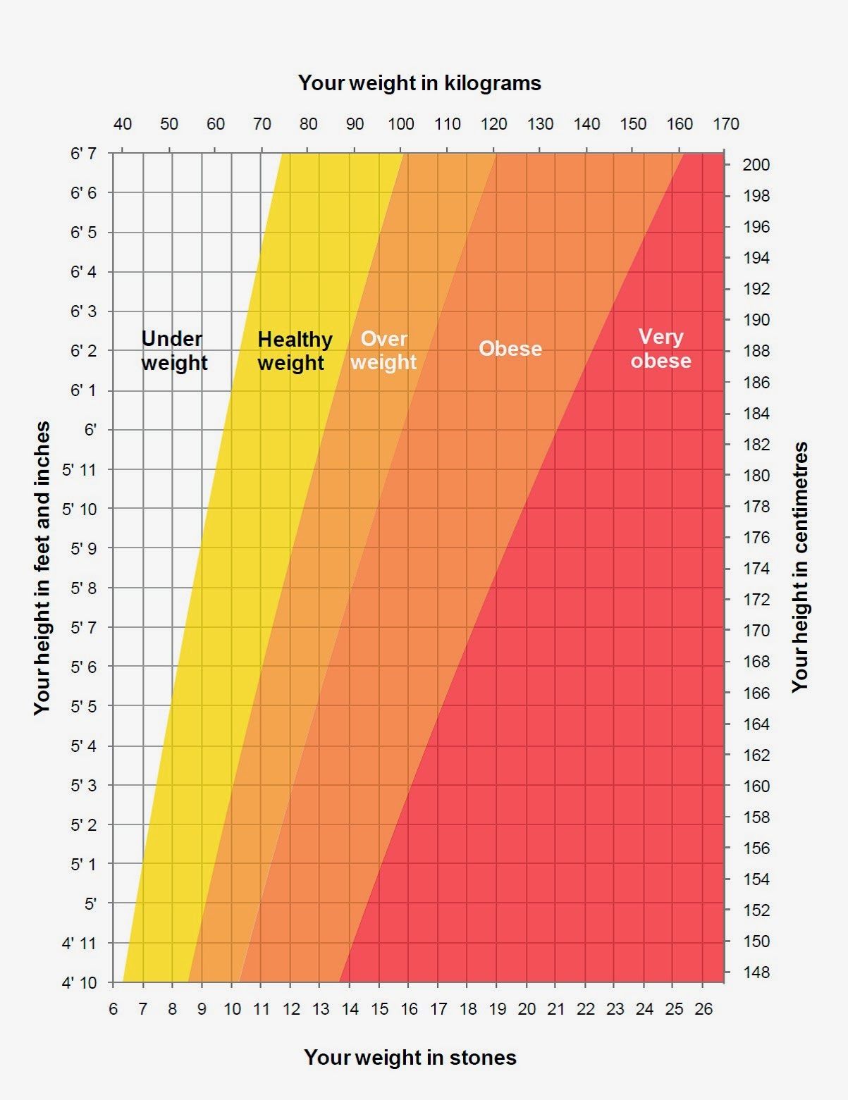 Wykres wagi dla dorosłych powyżej 50 roku życia
