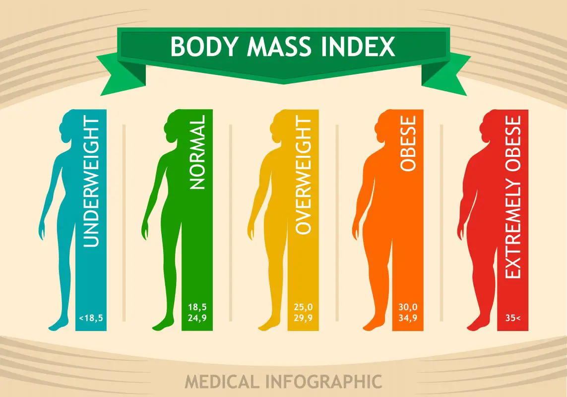 Jakie jest idealne BMI dla kobiety