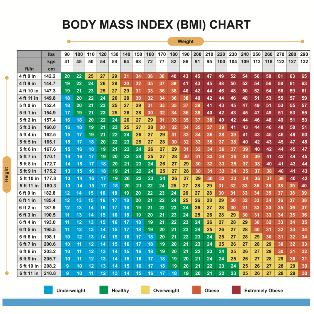 Jaka powinna być moja docelowa waga